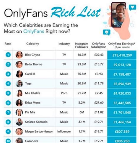 top earners on onlyfans|10 Top OnlyFans Earners Revealed